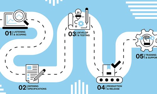 Digital Monitoring Products illustration