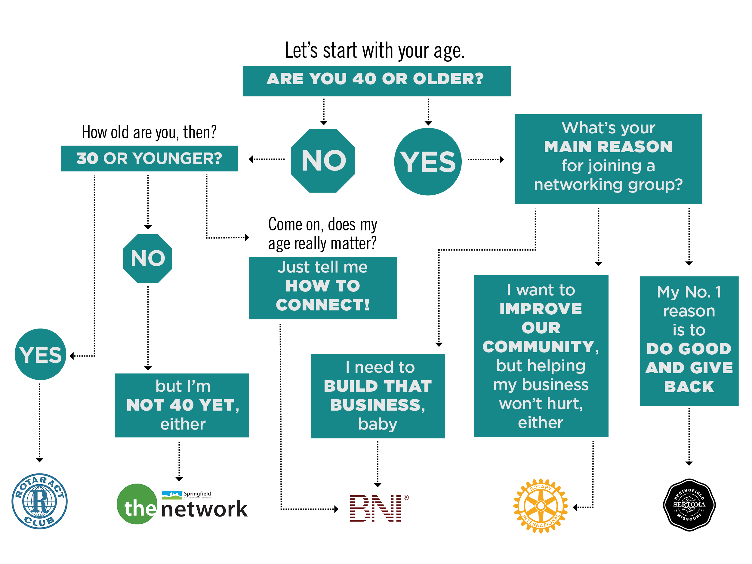 What Networking Group Should You Join?